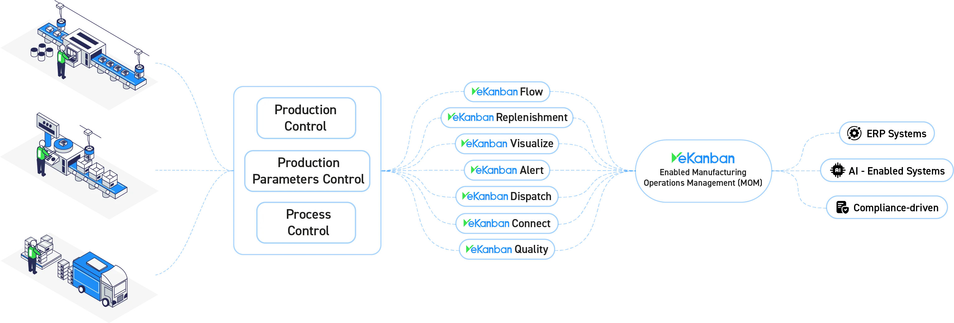 VeKanban Suite module flow diagram